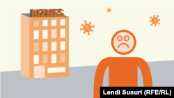 Pandemia mbyll qindra biznese kosovare 