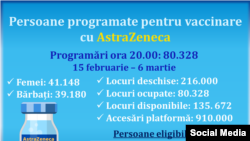 De luni, 15 februarie, în România începe vaccinarea cu produsul AstraZeneca.