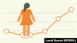 Rritet numri i dhunimeve seksuale 