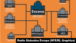 Графика за „Империја“