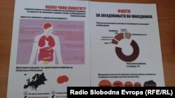 Показатели за загадувањето на воздухот во Македонија.