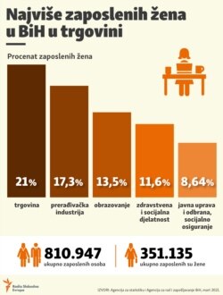 Korekcija GDJE ZENE RADE infografika 2
