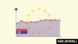 Podrška građana Srbije članstvu u EU kroz godine