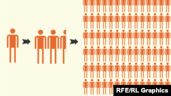 Pse distancimi shoqëror është kaq i rëndësishëm?