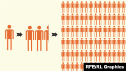 Zašto je važno održavati socijalnu distancu?