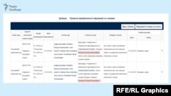 17 липня до Верховного суду надійшли одразу дві касаційні скарги начебто від імені Оксани Пасенко