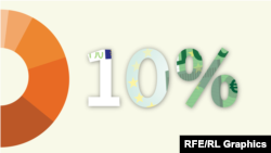 Sa para mund t'i merrni nga Trusti?