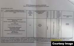 Decizia prin care Liceul „Floria Capsali” rămâne fără personaliate juridică a fost aprobată de ARACIP pe 12 august 2025.