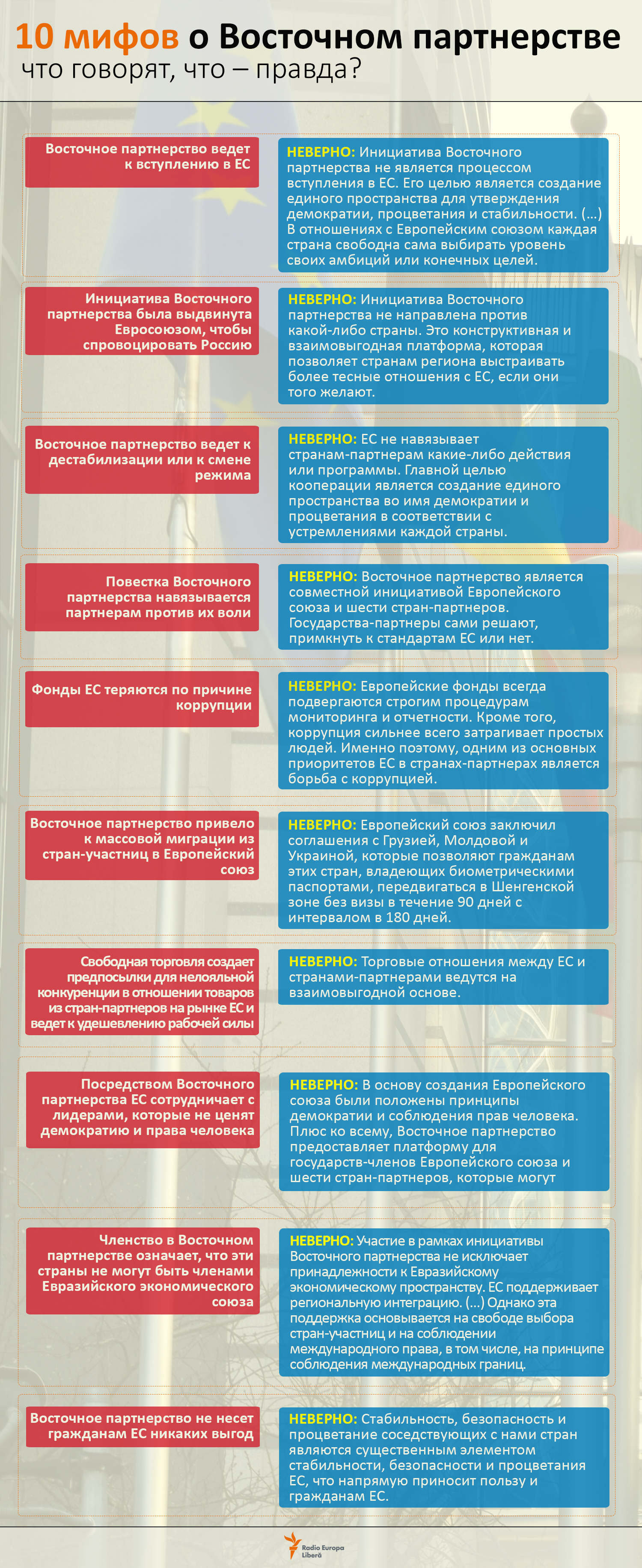 Zece mituri despre Parteneriatul estic
