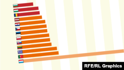 Pagat minimale në vendet e BE-së