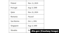 „Paused” este statusul Visa Waiver acordat României pe 25 martie 2025 - pagina Homeland Security.