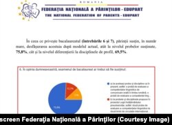 Două treimi din cei peste 60.000 de respondenți la un sondaj lansat de Federația Părinților au optat pentru menținerea formatului actual de BAC.
