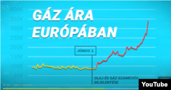 Részlet a reklámból – Az nem derül ki, hogy milyen termék milyen adatait nézték, de ezek feltehetően MWh-egységben mért, napi áradatok lehetnek