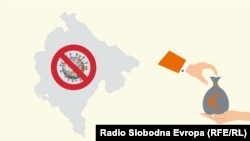 Koliko su ekonomske mjere Vlade korisne za građane Crne Gore?