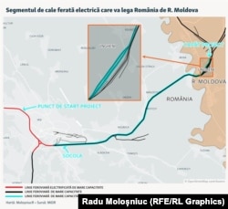 Segmentul de cale ferată electrică de la Ungheni care va lega România de R. Moldova