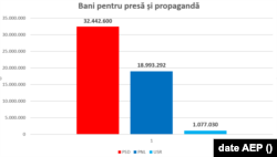 Banii pentru presă și propagandă, 2021, fără luna decembrie.
