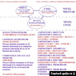 Aceasta este structura statului „Geția” pe care doreau să o impună cei din Comandamentul Vlad Țepeș.