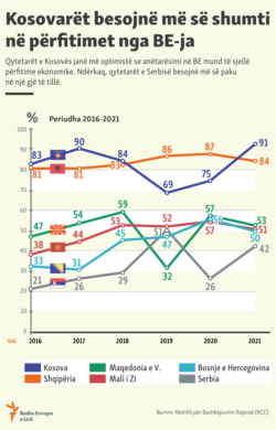 Infographics: The benefits of EU membership