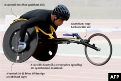 Kerekesszékes síkfutás