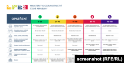 Така изглежда таблицата, която показва при какъв цвят на кучето какви са мерките