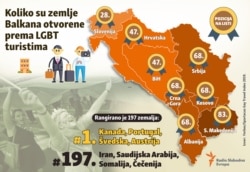 infographic - LGBT tourists welcome in Balkan countries, Balkan service, March 2019
