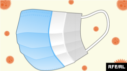 Sastavni delovi medicinske maske 