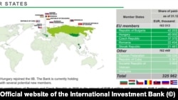 Statele Membre ale Băncii Internationale de Investiții