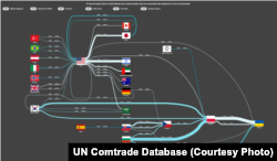 40 najvećih izvoznika oružja i municije prema podacima UN Comtrade Database Labs Visualisator Spiceflow. Procijenjena vrijednost izvoza za 2024. godinu bila je 16,7 milijardi dolara.