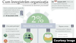 Infografic CRJM