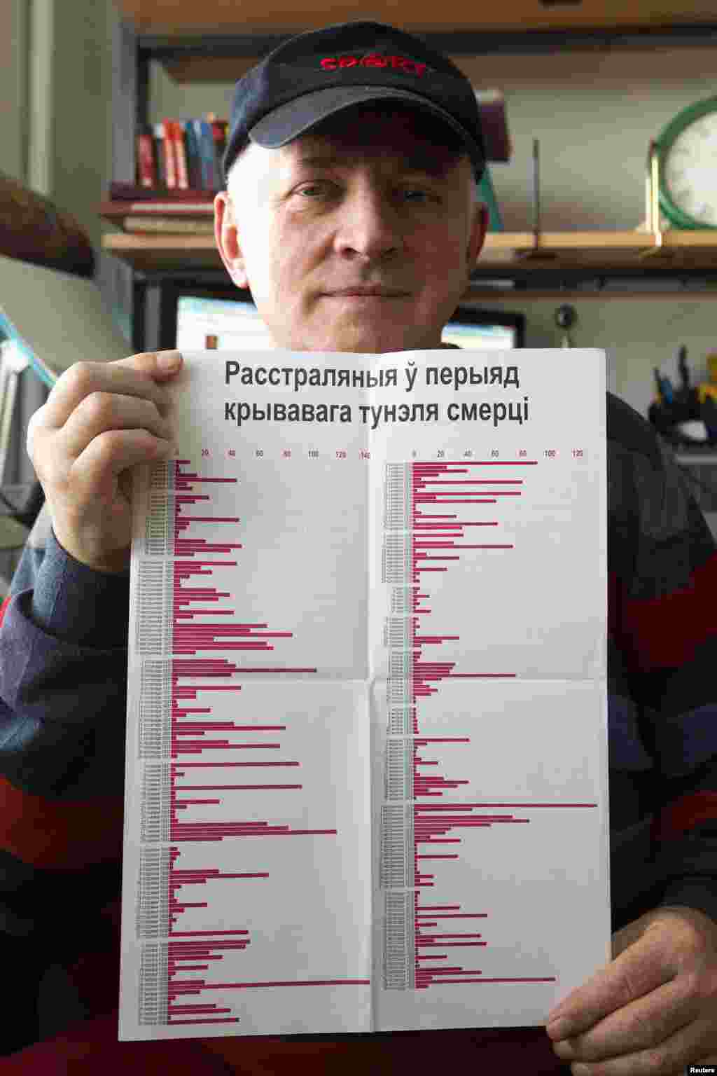 Історик Леонід Моряків показує графік щоденних розстрілів НКВС у 1937–1938 роках