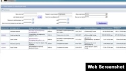 Јавни набавки за плоштадот Карпошово востание од сајтот на Бирото за јавни набавки. Клик на сликата за поголема верзија.