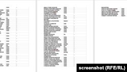 Справката от гласуването.