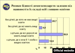 За даними Інституту демографії і соціальних досліджень НАН України