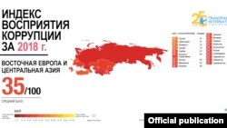 РейтингTransparency International по восприятию коррупции за 2018 год.