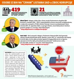 Infographics, BiH, corruption, US blacklist