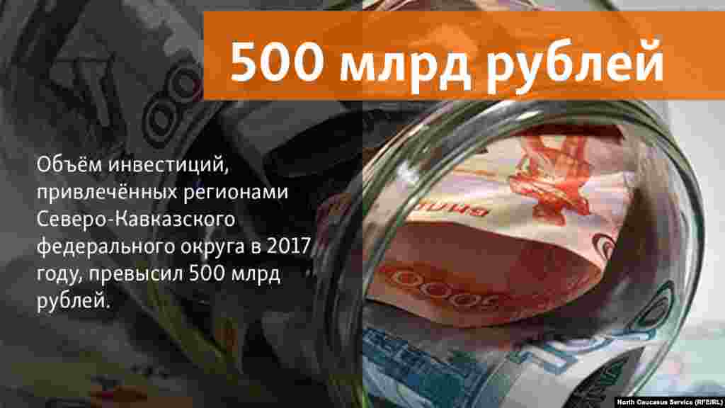 18.04.2018 // Инвестиции в Северный Кавказ растут