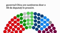 În căutarea unei majorități parlamentare - noiembrie 2020