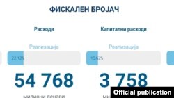 Фискален бројач објавен на Министерство за финансии 