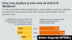 Stăm sau plecăm - trenduri 2021