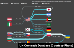 20 najvećih izvoznika oružja i municije prema podacima UN Comtrade Database Labs Visualisator Spiceflow. Procijenjena vrijednost izvoza za 2024. godinu bila je 13,44 milijarde dolara.