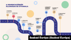 A Feledhetetlen Alapítvány térképén a demencia állomásai