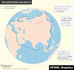 Севереноморската рута