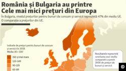 România și Bulgaria au printre cele mai mici prețuri din UE
