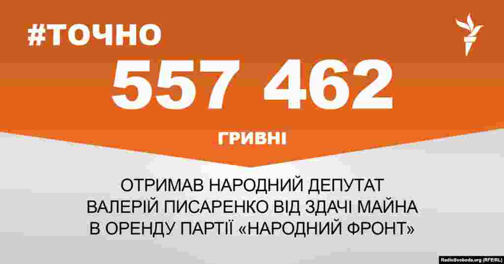 ДЖЕРЕЛО ІНФОРМАЦІЇ Сторінка проекту Радіо Свобода&nbsp;#Точно