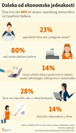 Infographic: Far from economic equality