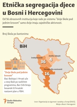 Infographics "Two Schools one roof" in Bosnia and Herzegovina