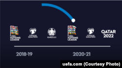 У Лізі націй розіграють чотири путівки до Євро-2020