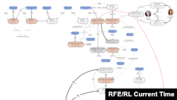 ევგენი პრიგოჟინის ბიზენეს-იმპერია