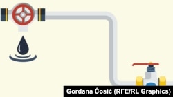 Lična karta javnog preduzeća "Srbijagas"