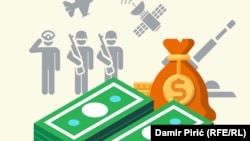 Ko je na Zapadnom Balkanu najviše potrošio na vojsku u 2020.?